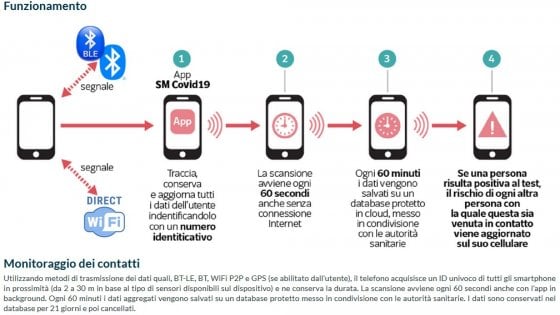 immuni migliori app coronavirus