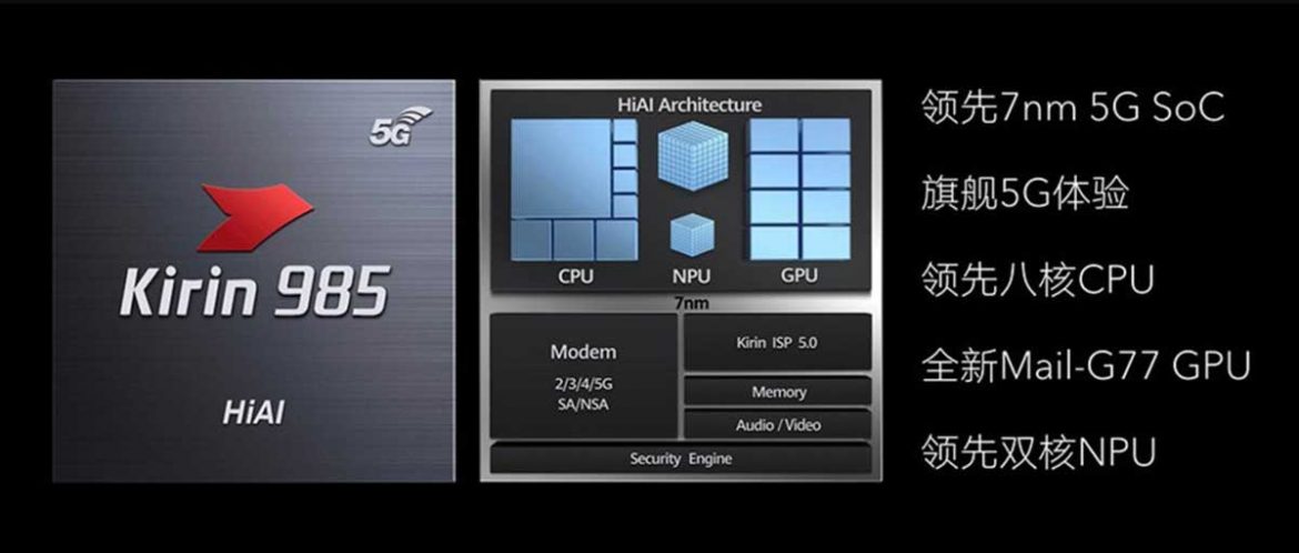 huawei kirin 985