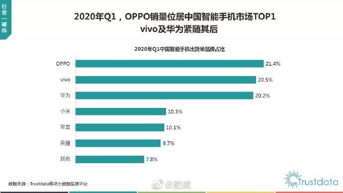 classifica mercato smartphone cina