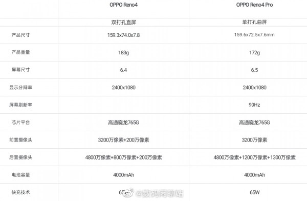 oppo reno4 e reno4 pro scheda tecnica