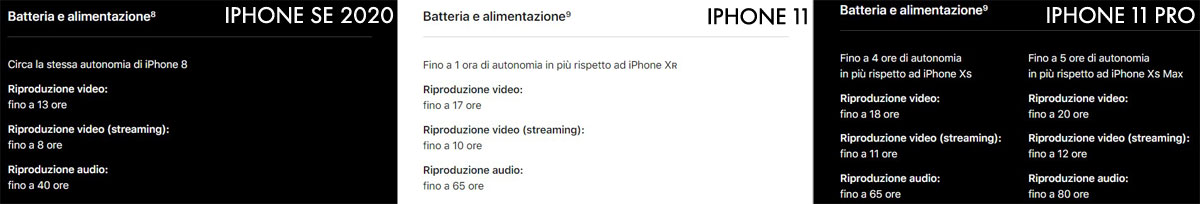 batterie iphone se 2020 e 11