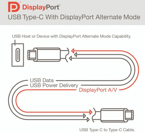 displayport 2.0