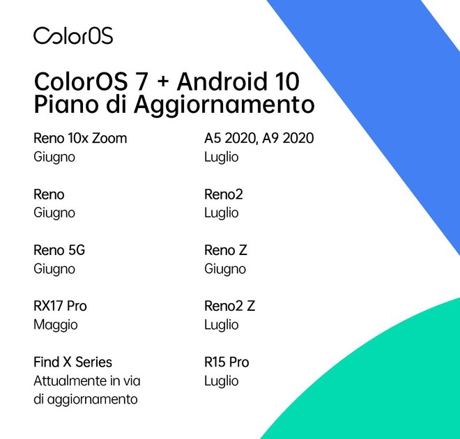 oppo coloros 7 aggiornamento italia roadmap