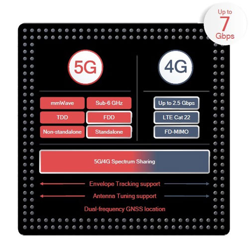 modem 5g