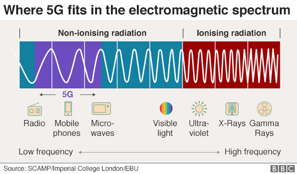 radiazioni 5G