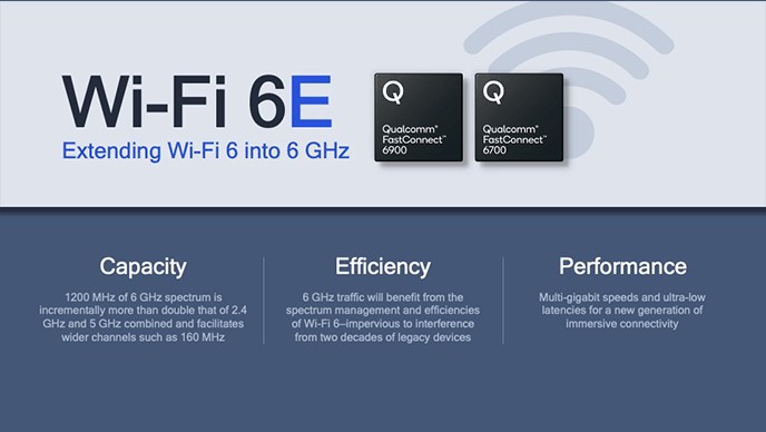 wi-fi6e qualcomm fastconnect