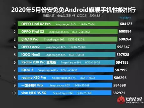 classifica smartphone antutu maggio 2020