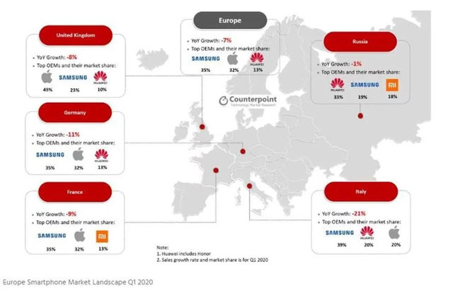 counterpoint smartphone Europa q1 2020