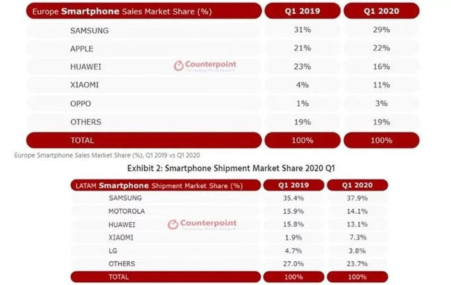 counterpoint produttori smartphone q1 2020