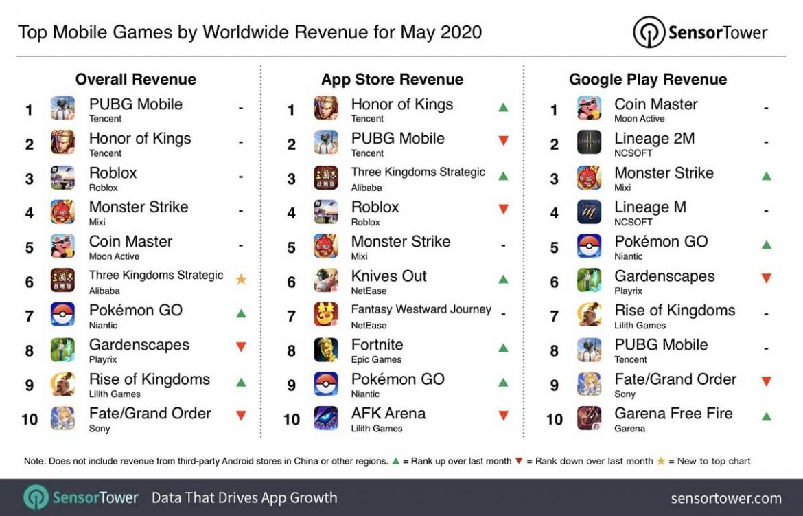 classifica giochi mobile incassi maggio 2020
