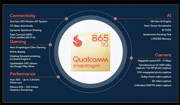 qualcomm snapdragon 865 specifiche