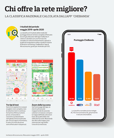 reti mobili altroconsumo