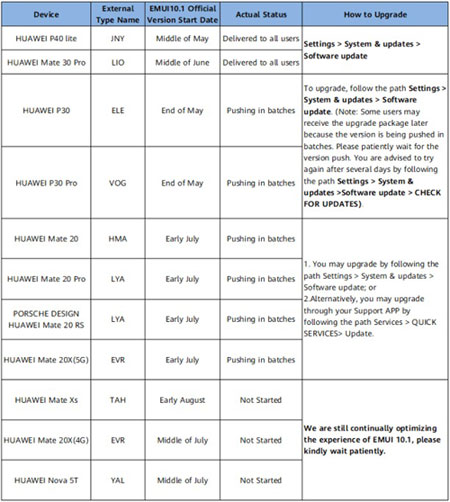 roadmap emui 10.1 huawei