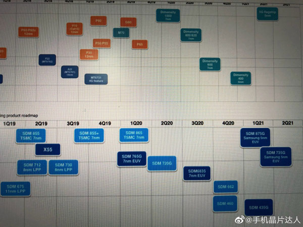 roadmap processori qualcomm mediatek