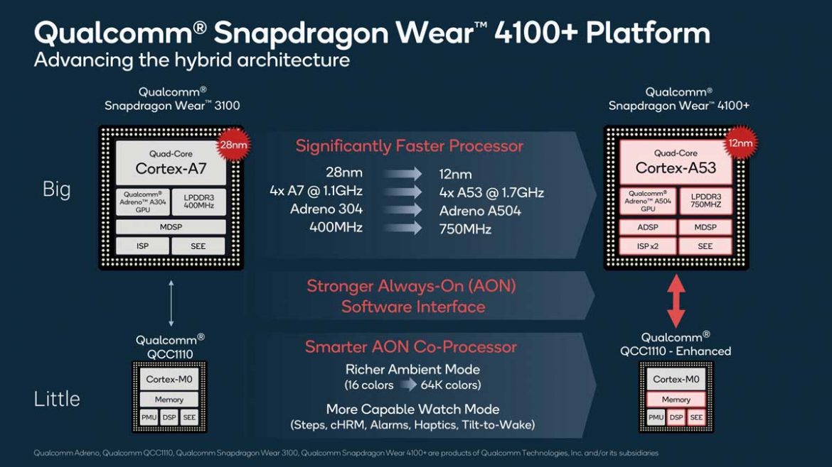 wear 4100 smartwatch