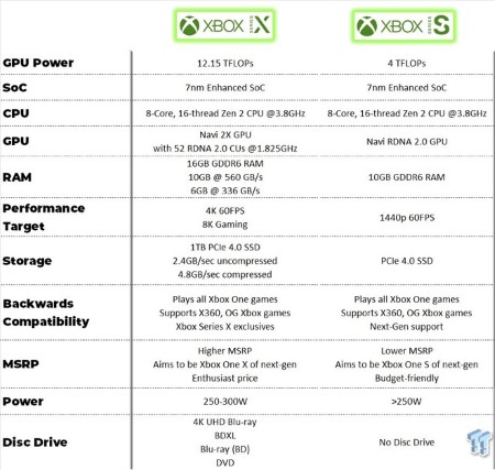 xbox series s specifiche