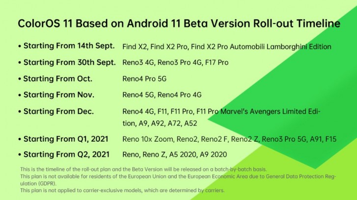 coloros 11 beta roadmap