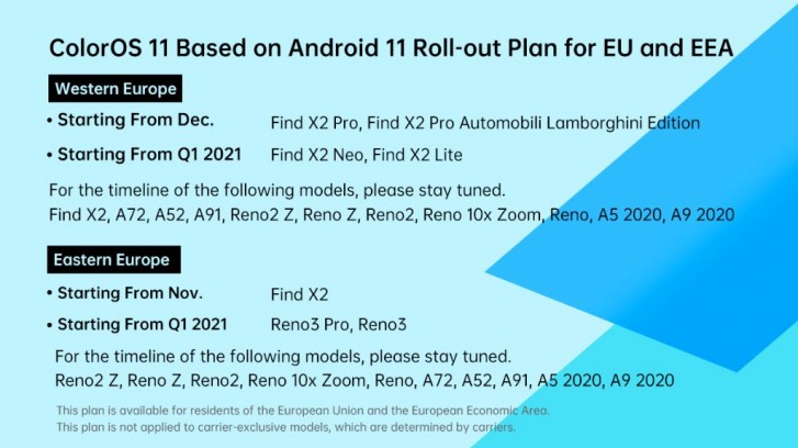 oppo coloros 11 global roadmap europa