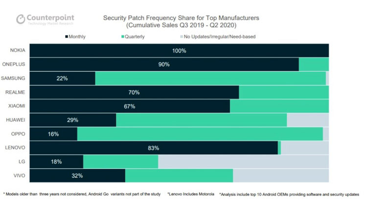 classifica patch di sicurezza counterpoint