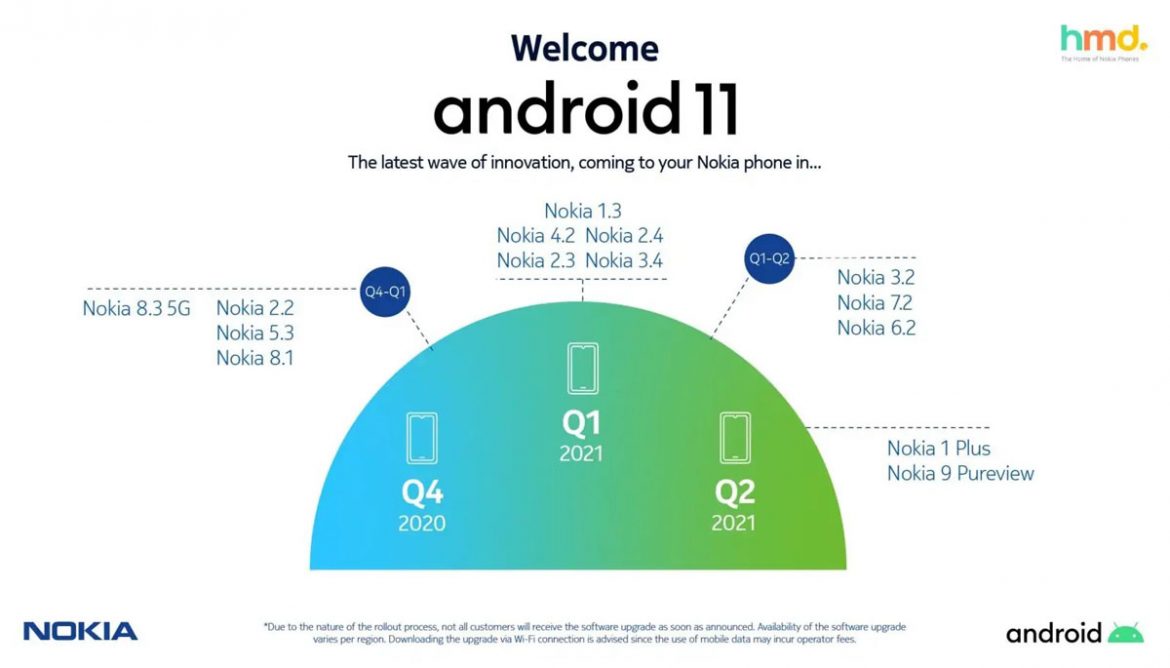 nokia android 11 roadmap aggiornamento