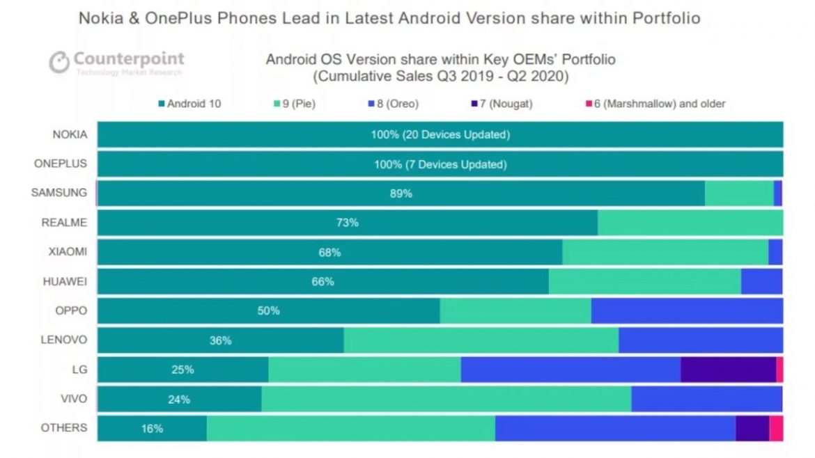 sicurezza smartphone