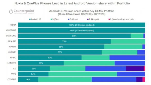 sicurezza smartphone