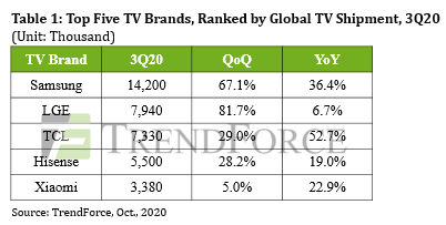 mercato tv 2020 q3