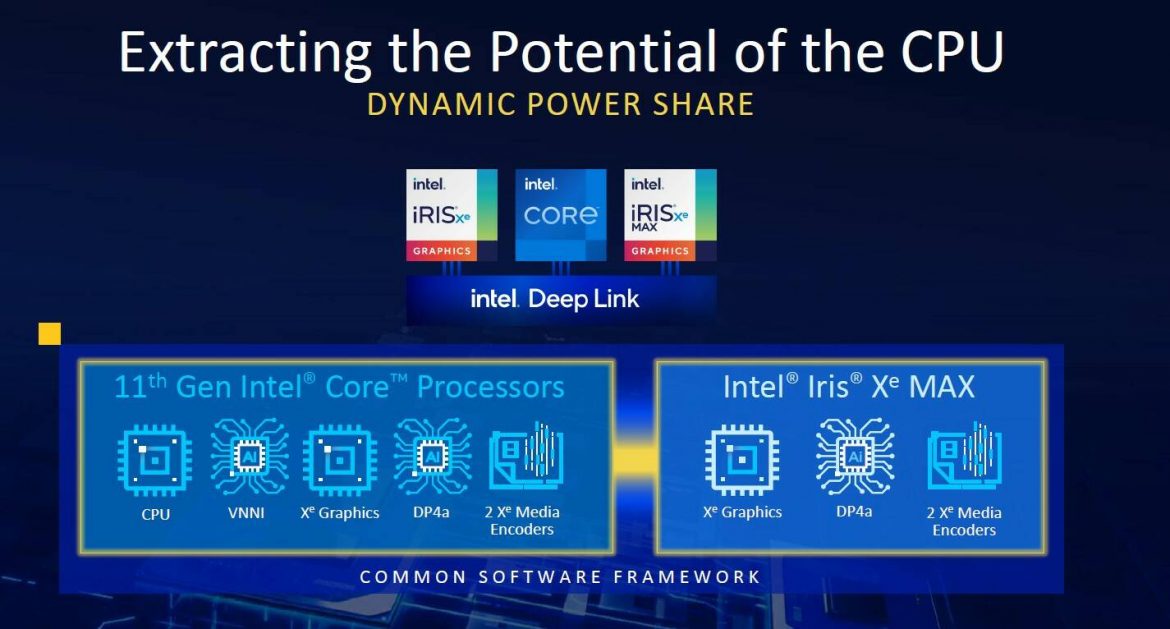 intel iris xe max
