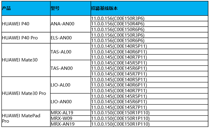 harmonyos 2.0 lista smartphone huawei