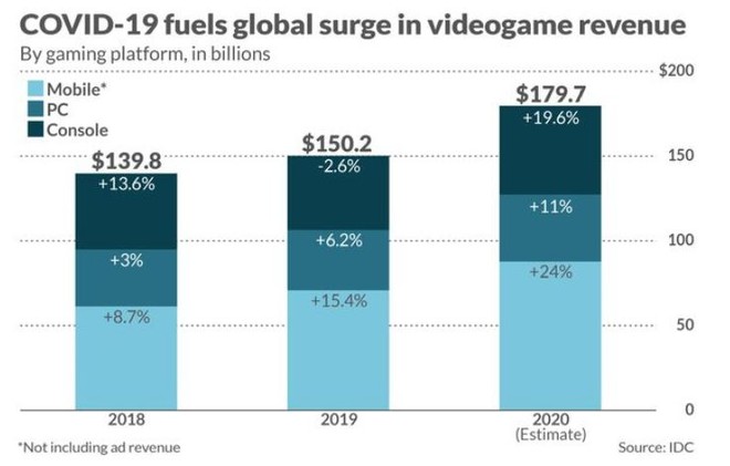 mercato videogiochi 2020