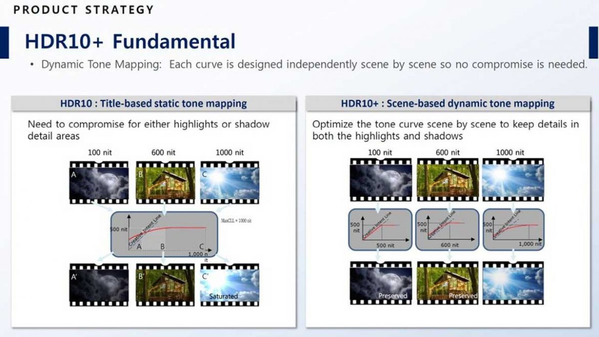 samsung hdr10+ adaptive