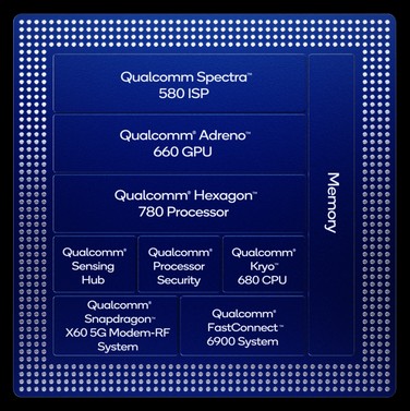 qualcomm snapdragon 888 struttura