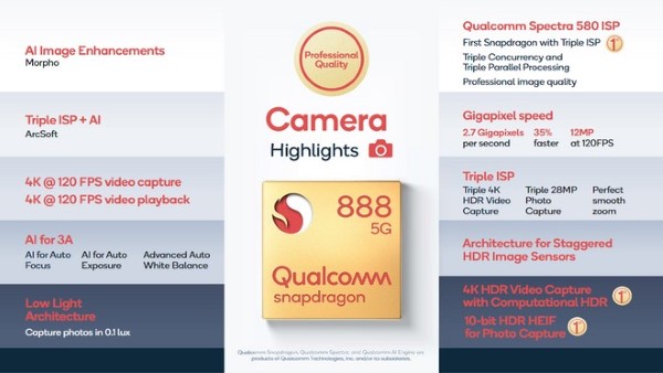 snapdragon 888 fotocamera