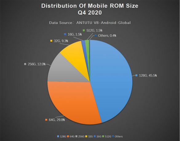 antutu dimensioni rom 2020