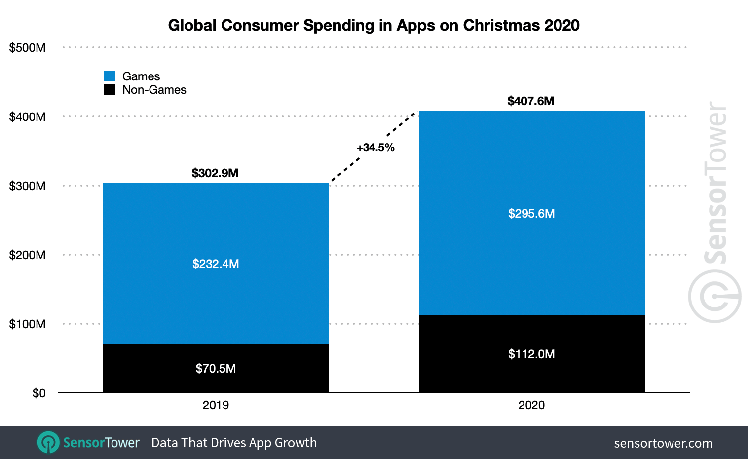 app e giochi mobile 2020