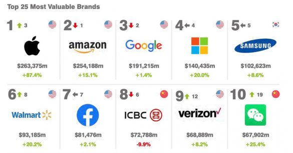 classifica brand 2021