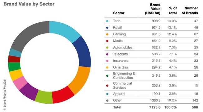 classifica brand settori