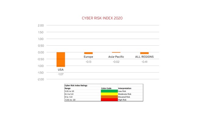 hacker dati italia 2020