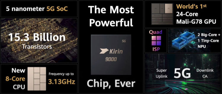 kirin 9000