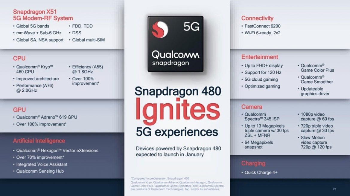 qualcomm snapdragon 480 qualcomm snapdragon 480