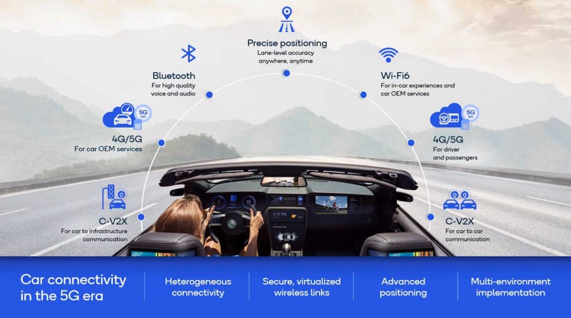 qualcomm snapdragon automotive cockpit