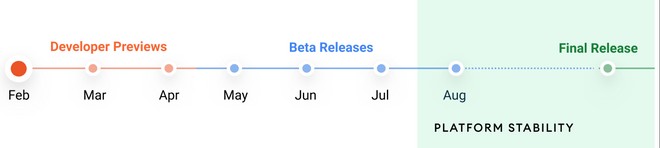 android 12 roadmap google