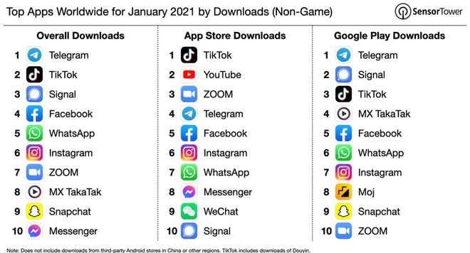 classifica app più scaricate gennaio 2021