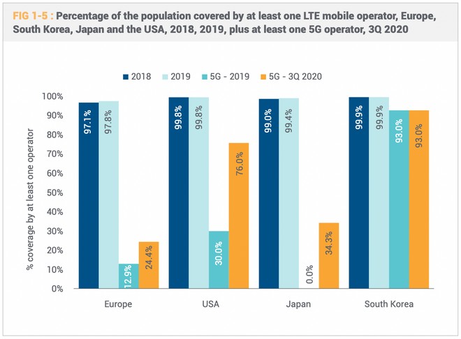 situazione 5g europa