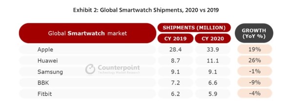 classifica produttori smartwatch q4 2020