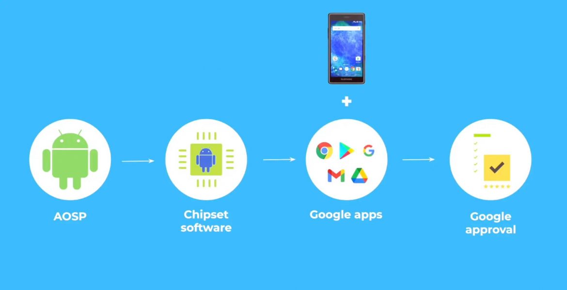 fairphone aggiornamento android