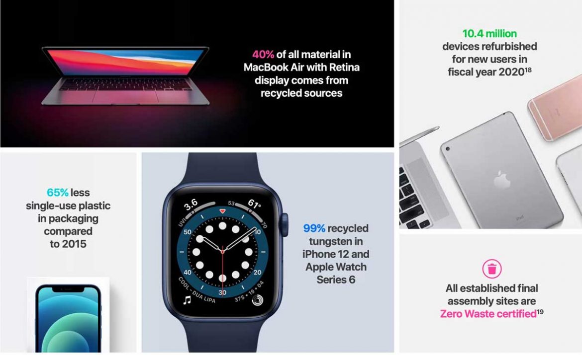 apple materiali iphone watch