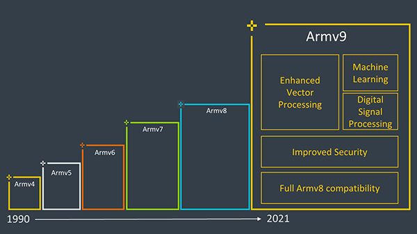 armv9