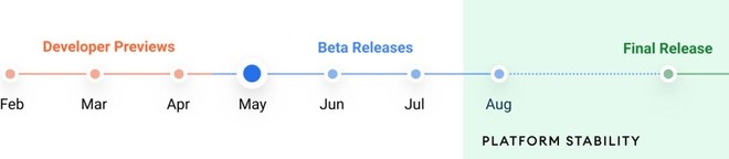 android 12 timeline