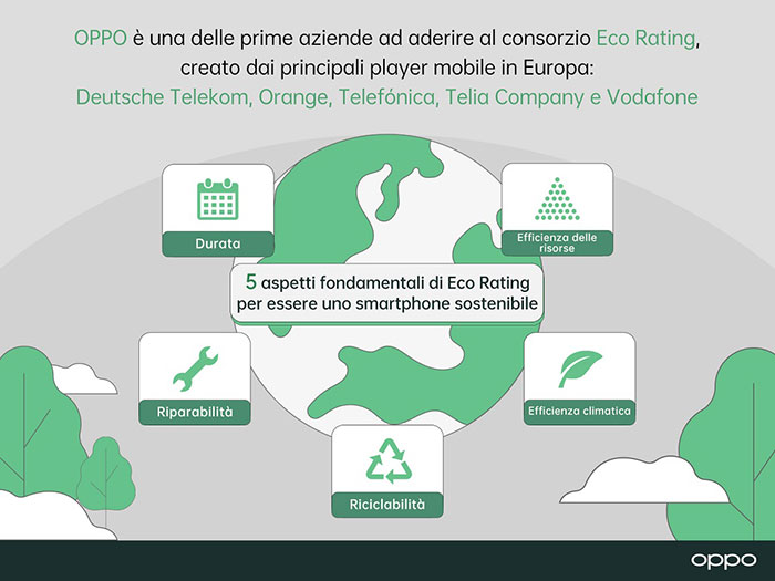 eco rating